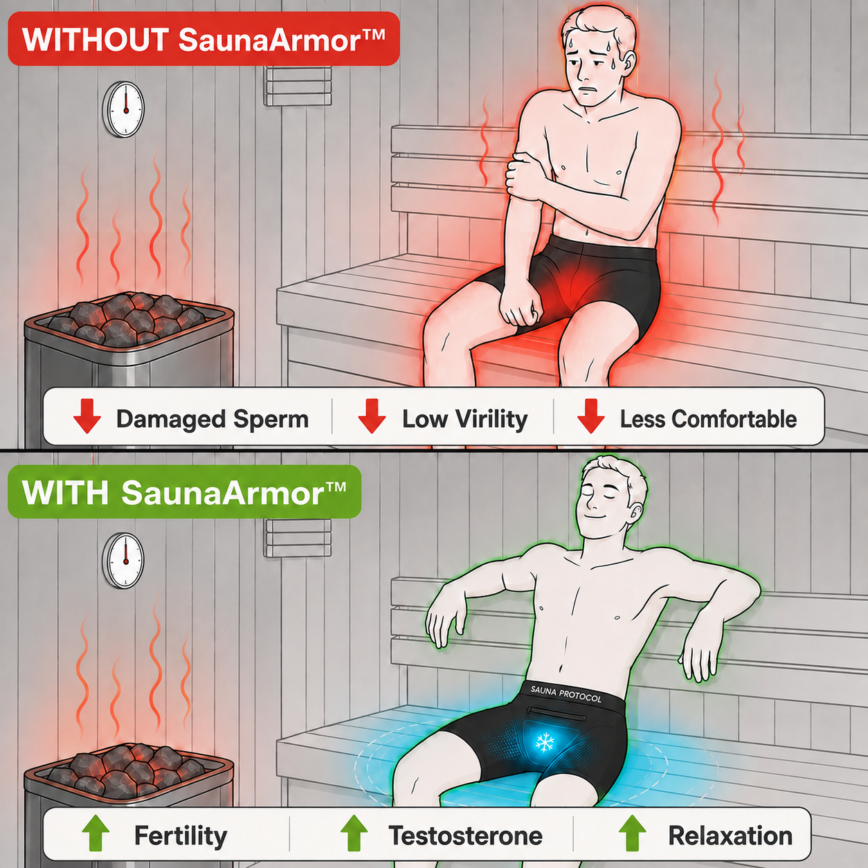 SaunaArmor™ Targeted Cooling Sauna Briefs (100% Cotton)
